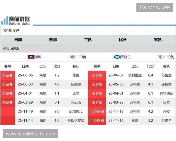 海地vs苏格兰比赛前瞻：两队近期状态分析与战术布局详解